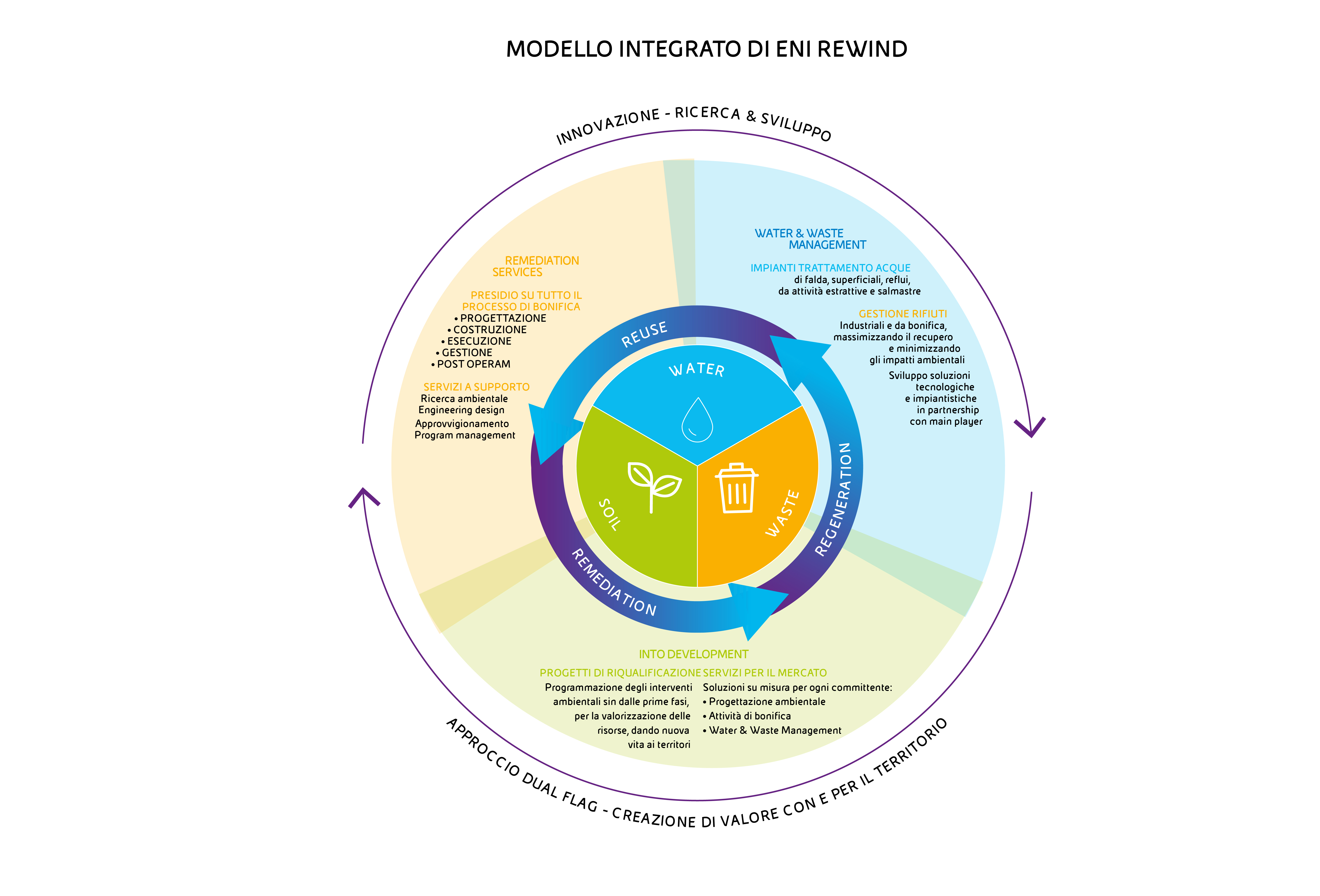 modello-integrato di enirewind-desk-2023