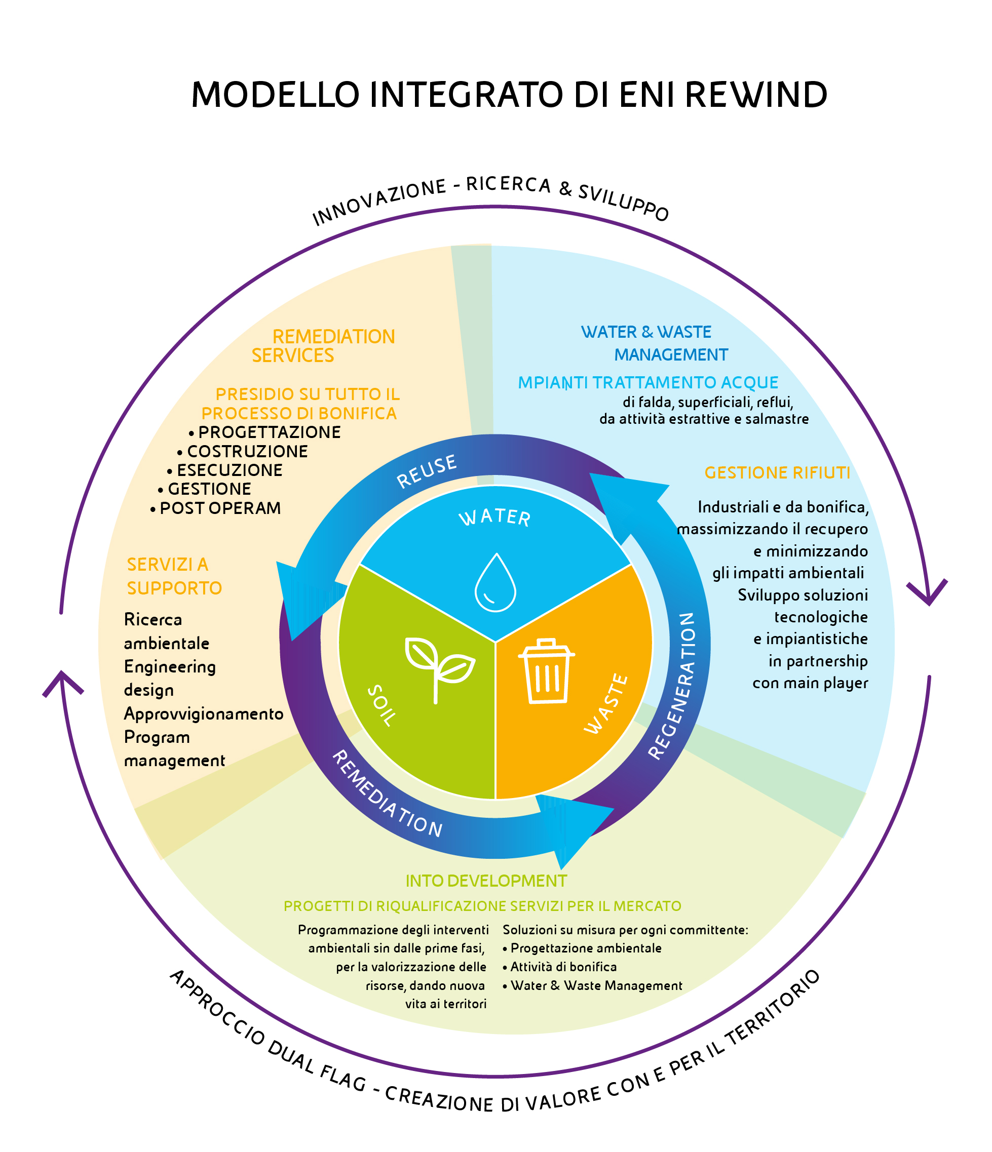 modello-integrato di enirewind-desk-2023