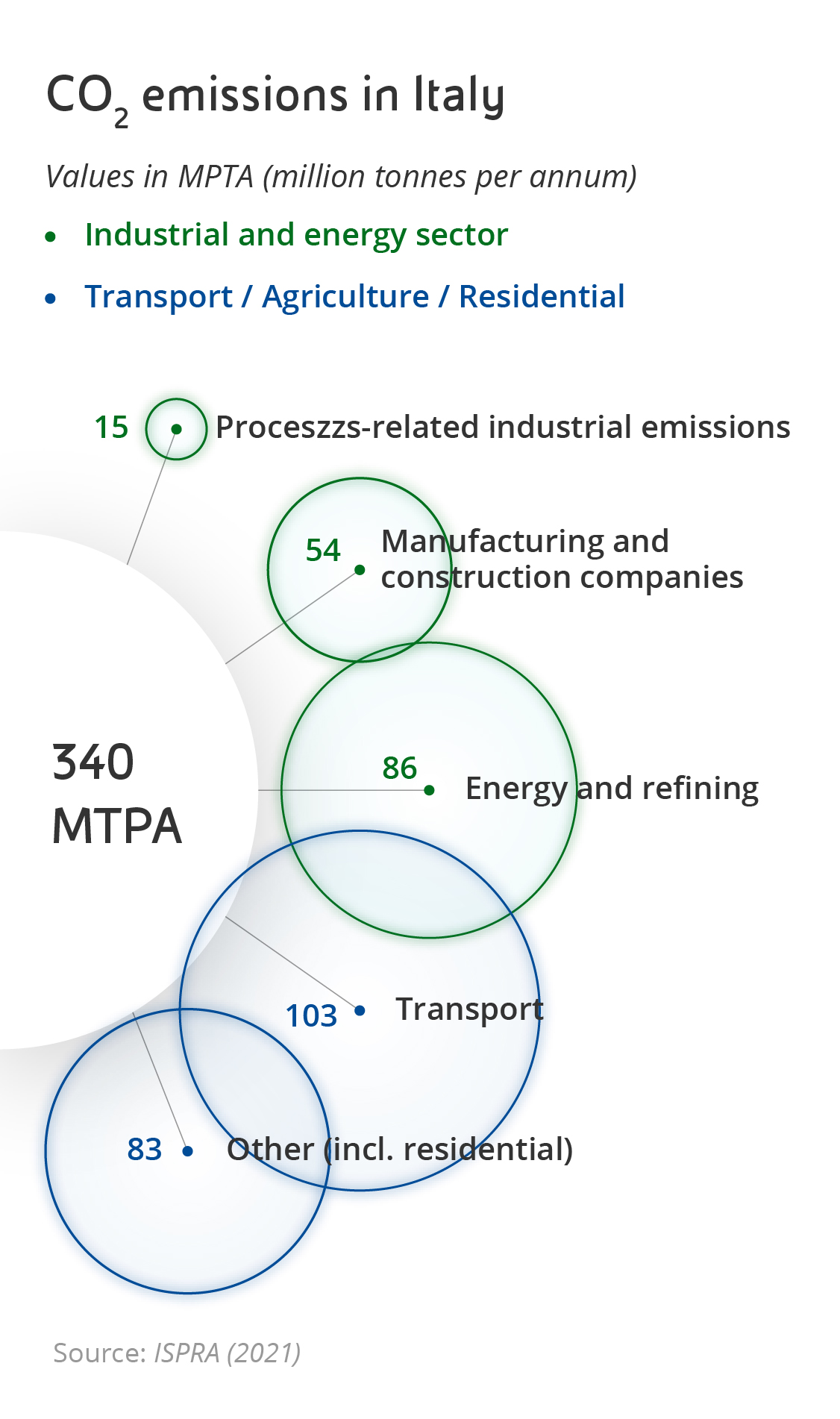 ccs-strategia-decarbonizzazione-infografica1-mobile.jpg