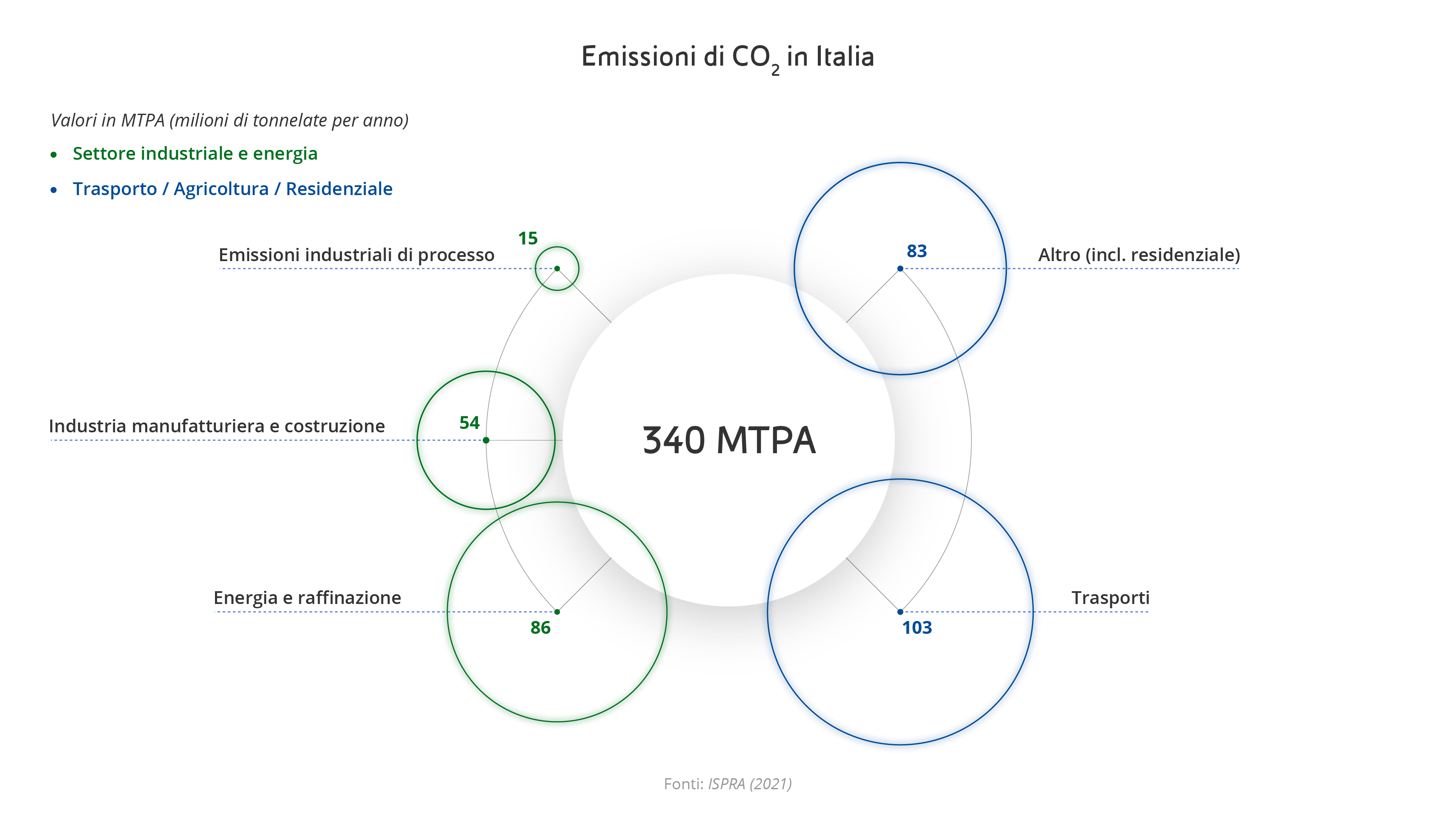 ccs-strategia-decarbonizzazione-infografica1.jpg