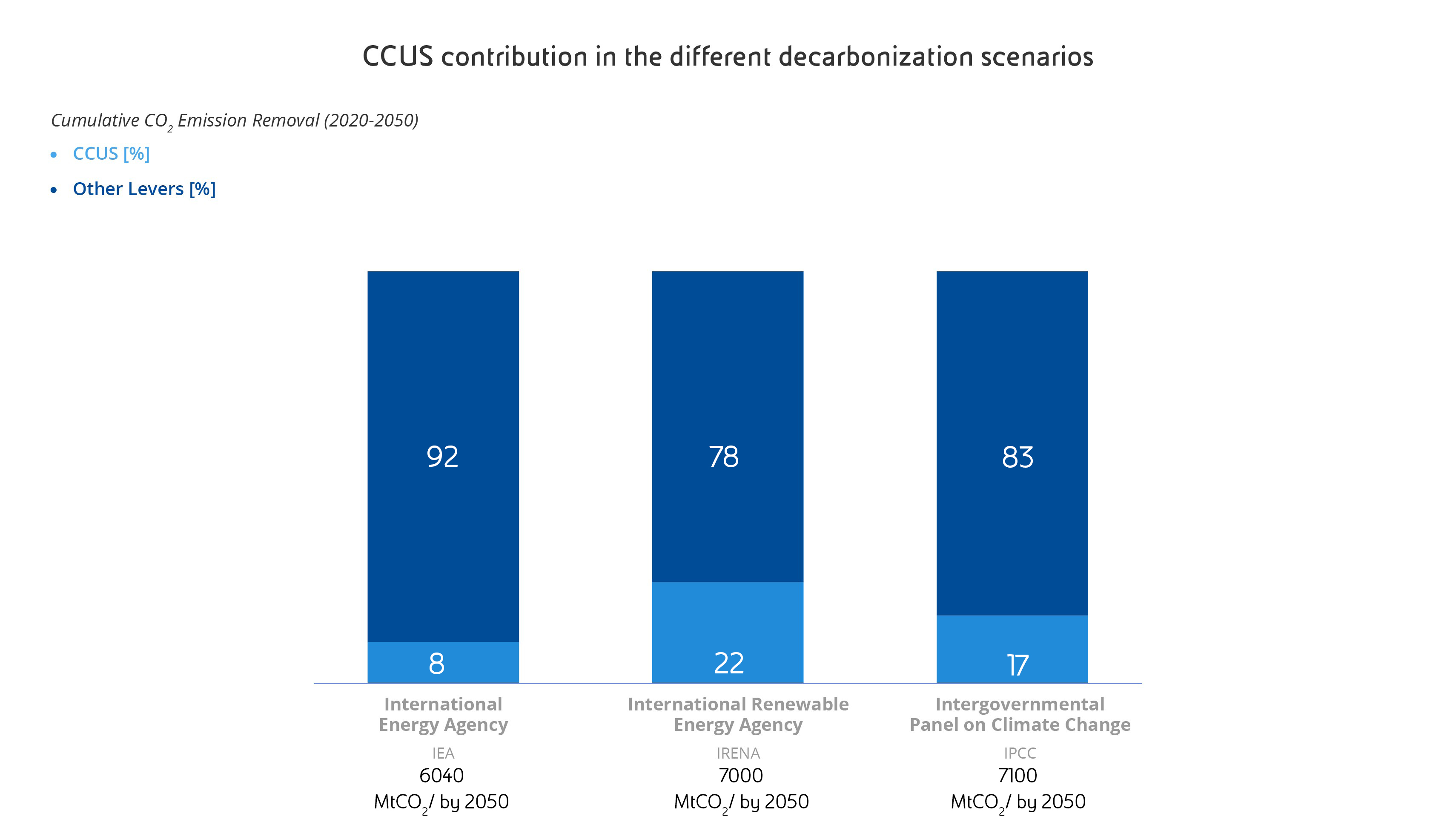 ccs-strategia-decarbonizzazione-infografica3-desk-eng.jpg