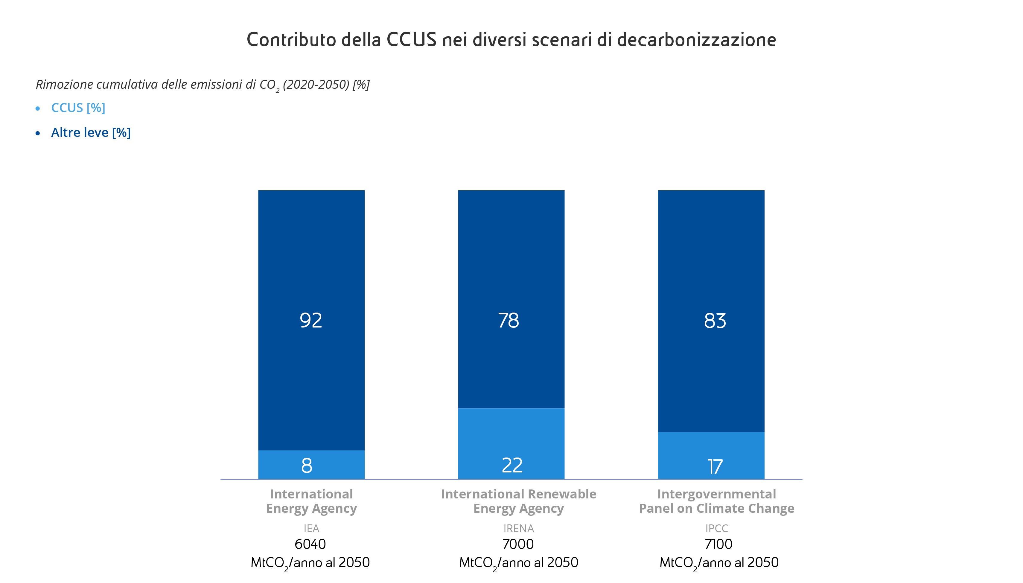 ccs-strategia-decarbonizzazione-infografica3-desk-ita.jpg