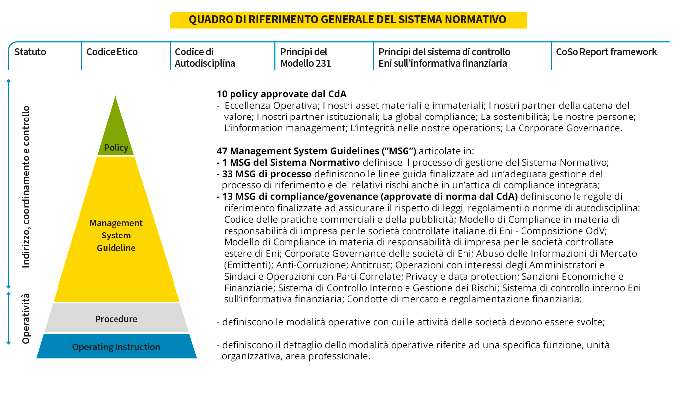 Il Sistema Di Controllo Interno E Gestione Dei Rischi Eni 4492