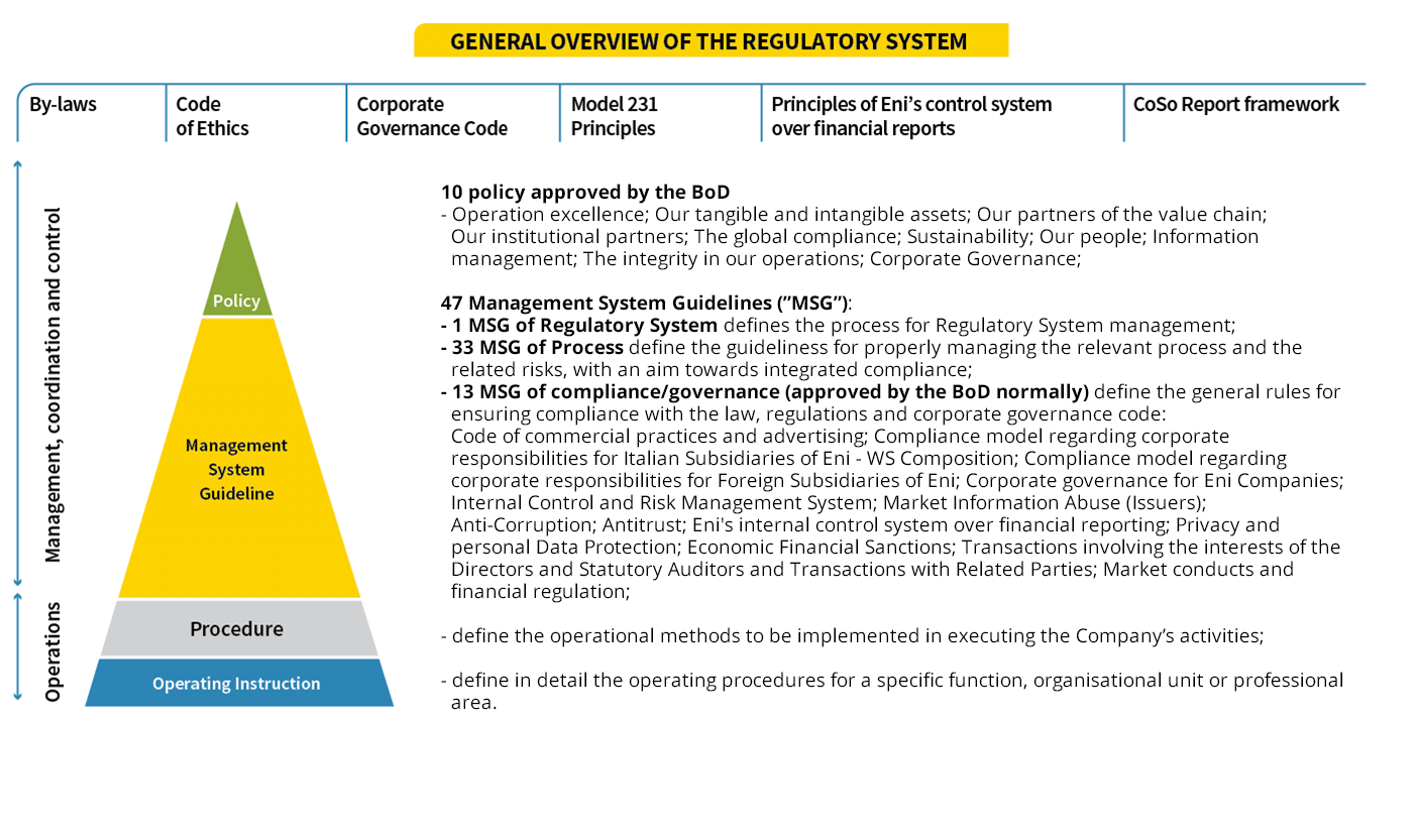 The Internal Control And Risk Management System Eni - 