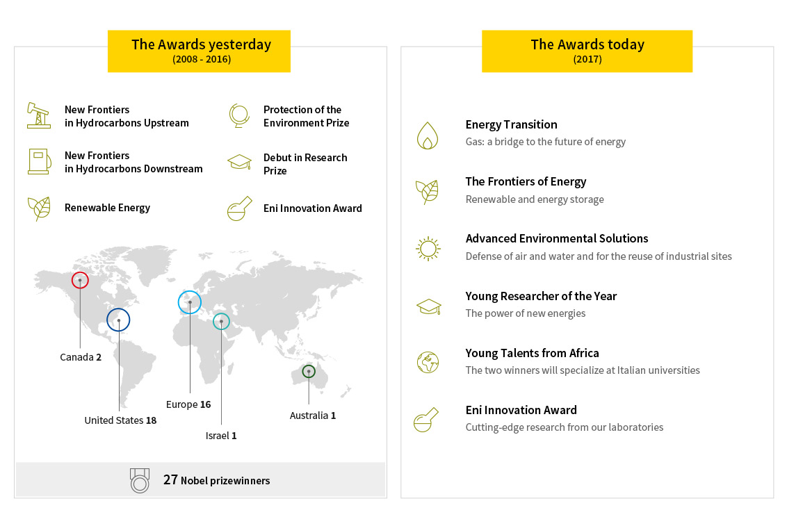 Eni Award: A Prize For Excellence In Energy | Eni